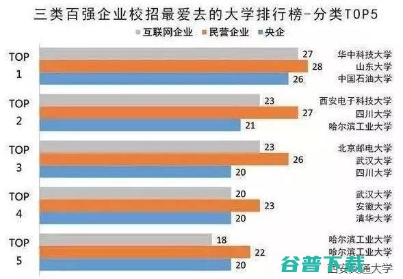 学历到底有用没用 全球百强企业告诉你 (学历到底有用吗)